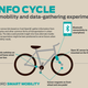 Illustration for article titled This Experimental Bicycle Is Actually A Revolutionary Navigation System